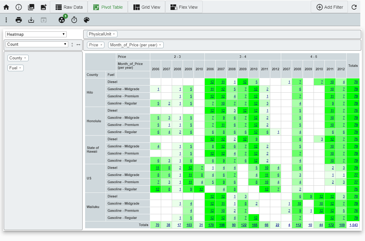 Pivot table